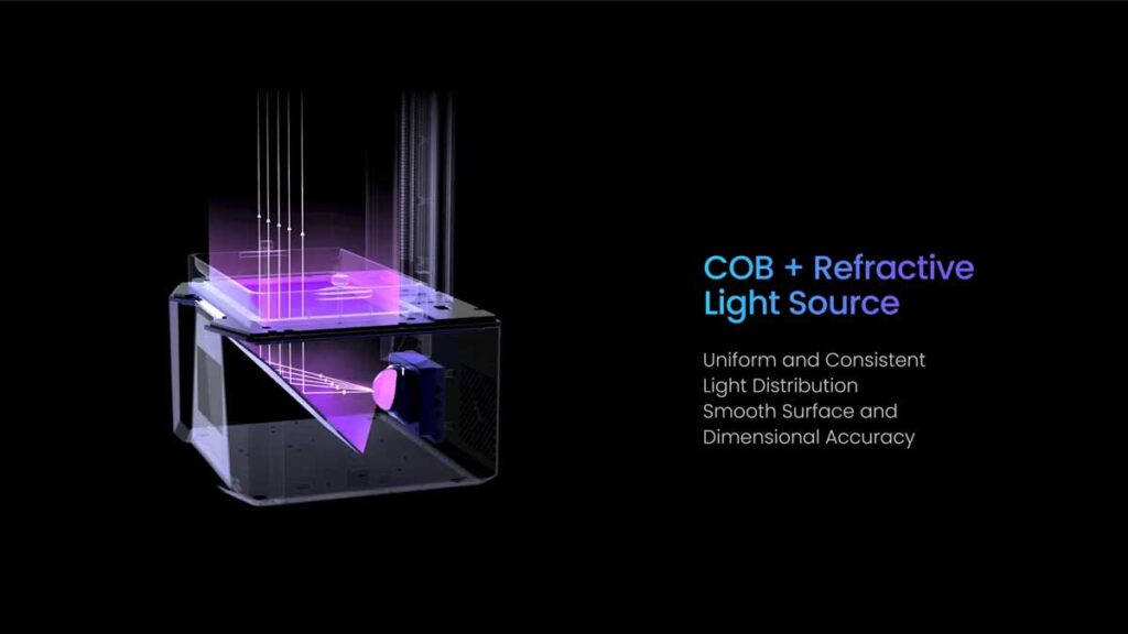 توزیع کننده منبع نور با تکنولوژی COB+